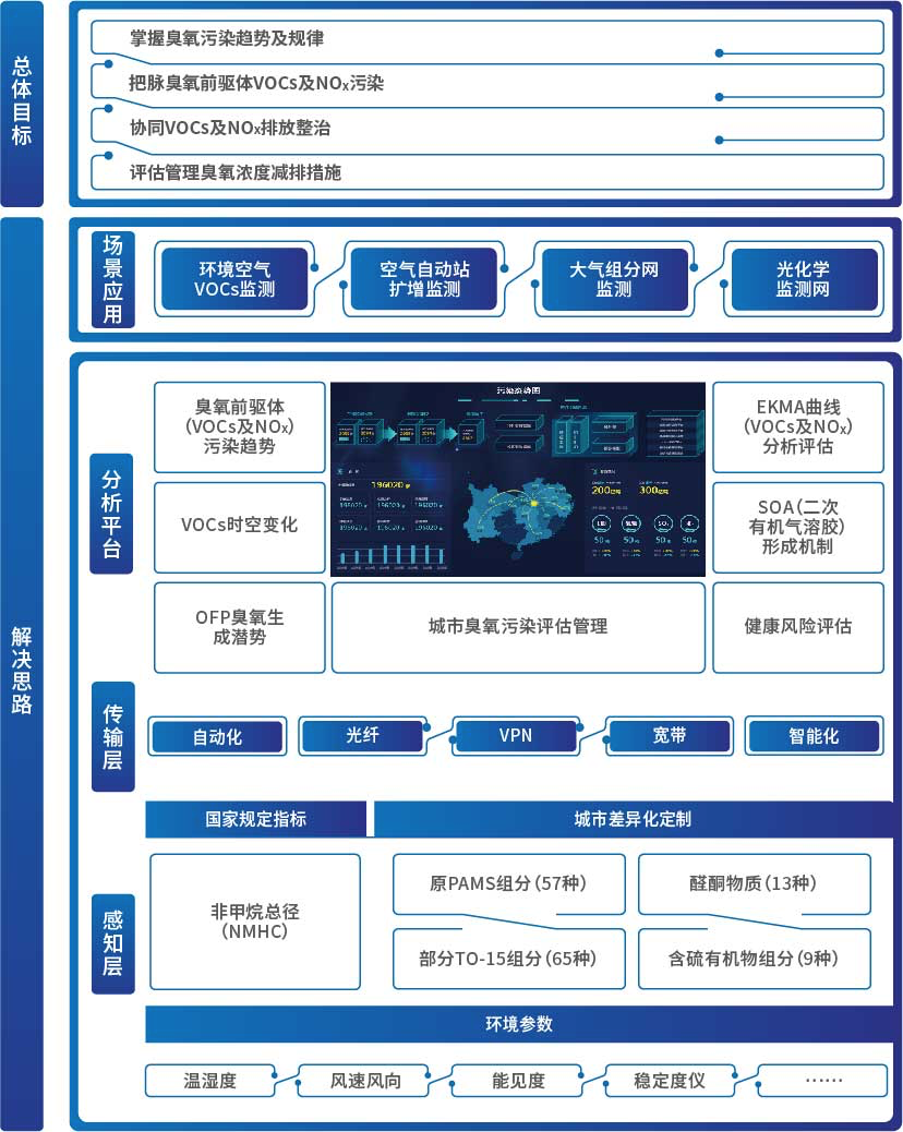 18新利luck·(中国)-官方网站